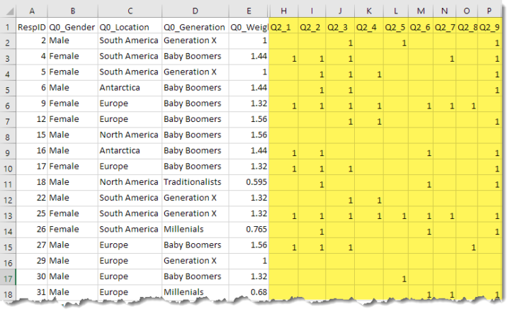 Qualtrics Data Revelations - figure 1 check all that apply questio!   ns as they might appear in a csv file downloaded from qualtrics