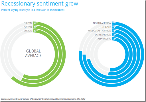 Custom Charts In Tableau