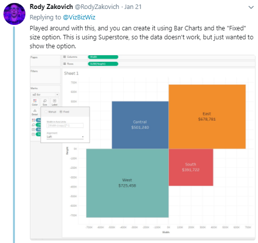 Figure 4 -- Rody Zakovich suggests a easier way to build the chart.