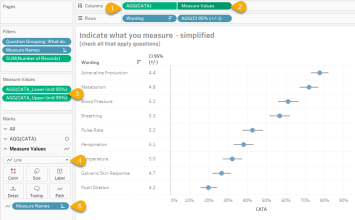 2 Visualizing Survey Data Data Revelations - figure 1 how the combination circle chart line chart showing error bars is built given the peculiarities of this data set and the response size the